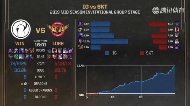 7点比赛 7点比赛